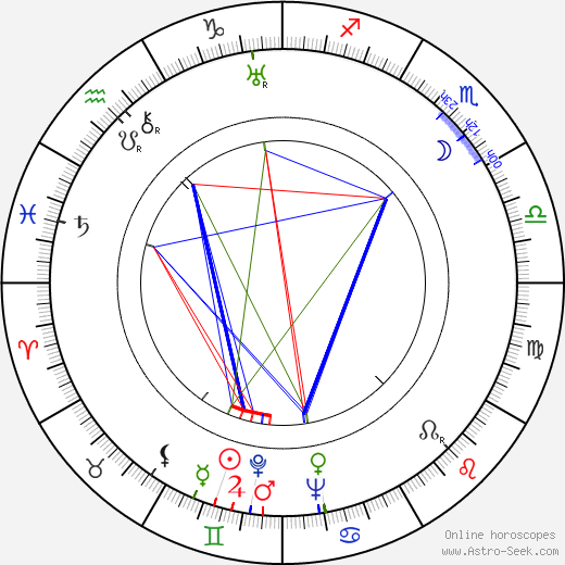 Richard Whorf birth chart, Richard Whorf astro natal horoscope, astrology