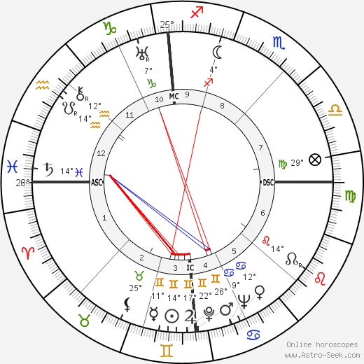Robert A. Hughes birth chart, biography, wikipedia 2024, 2025