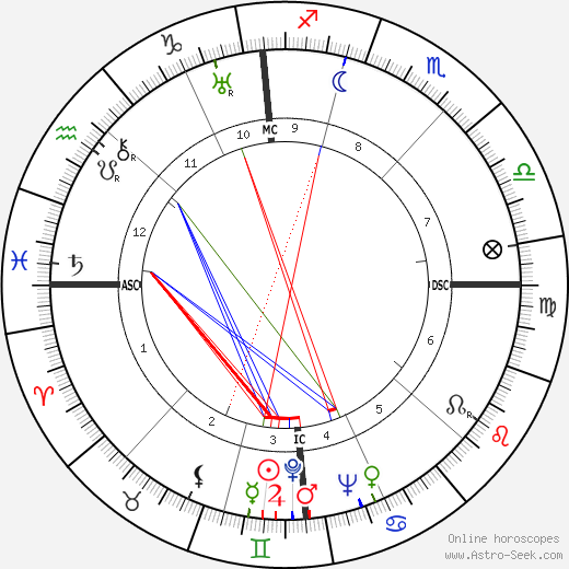 Robert A. Hughes birth chart, Robert A. Hughes astro natal horoscope, astrology