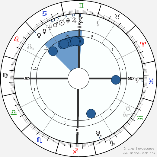 Robert W. King wikipedia, horoscope, astrology, instagram