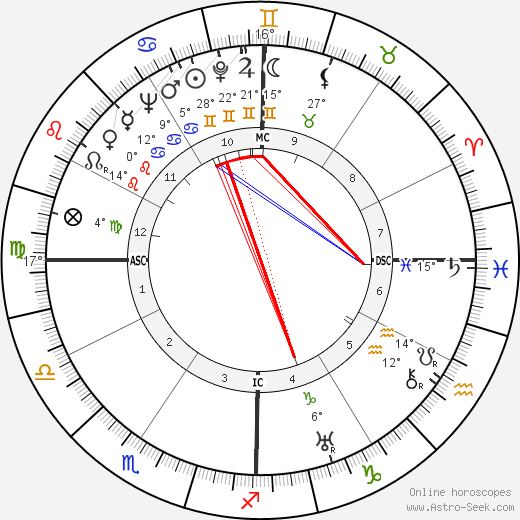 Robert W. King birth chart, biography, wikipedia 2024, 2025