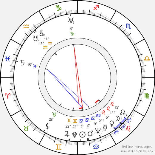 Roger Livesey birth chart, biography, wikipedia 2024, 2025