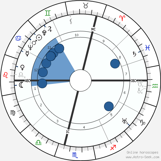 Stefan Andres wikipedia, horoscope, astrology, instagram