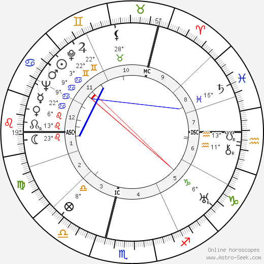 Stefan Andres birth chart, biography, wikipedia 2022, 2023