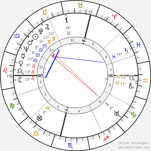 Stefan Andres birth chart, biography, wikipedia 2023, 2024