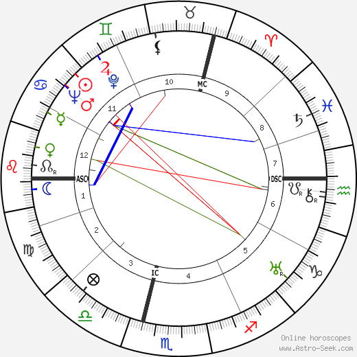 Stefan Andres birth chart, Stefan Andres astro natal horoscope, astrology