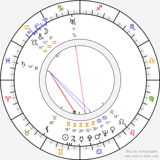 Vladimir Polkovnikov birth chart, biography, wikipedia 2024, 2025