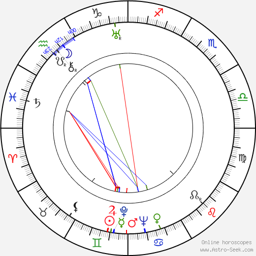 Vladimir Polkovnikov birth chart, Vladimir Polkovnikov astro natal horoscope, astrology