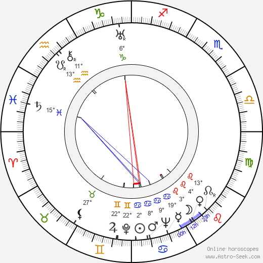 Willard Maas birth chart, biography, wikipedia 2024, 2025