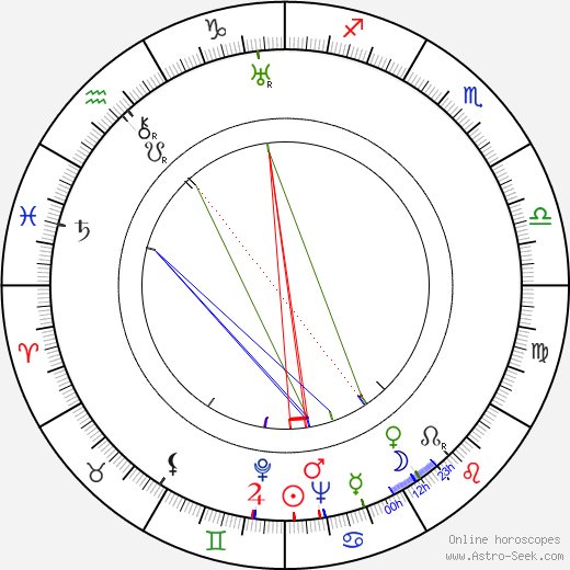 Willard Maas birth chart, Willard Maas astro natal horoscope, astrology