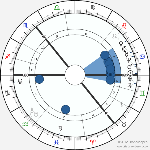 Wolfgang Köppen wikipedia, horoscope, astrology, instagram