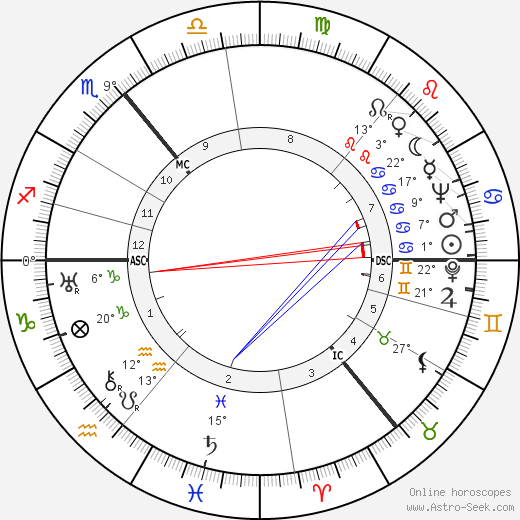 Wolfgang Köppen birth chart, biography, wikipedia 2024, 2025