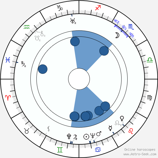 Alan Webb wikipedia, horoscope, astrology, instagram