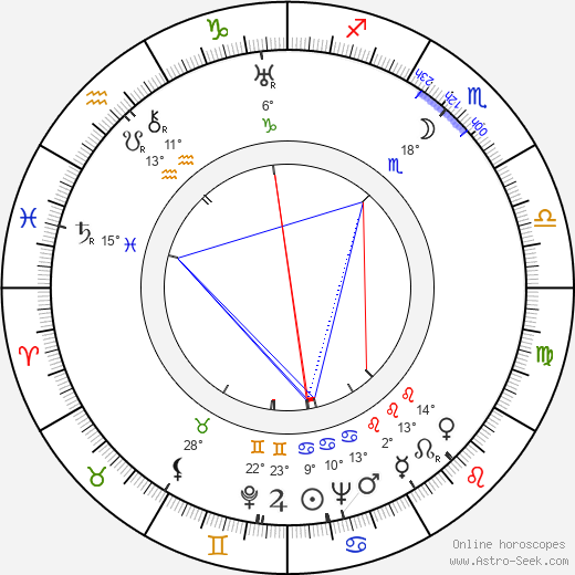 Alan Webb birth chart, biography, wikipedia 2024, 2025