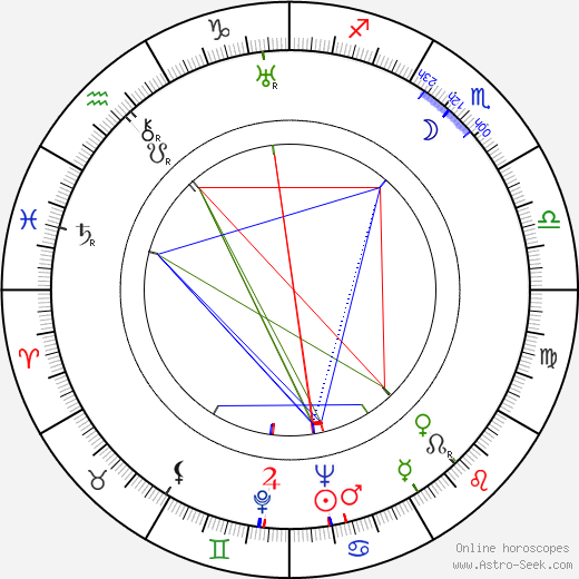 Alan Webb birth chart, Alan Webb astro natal horoscope, astrology