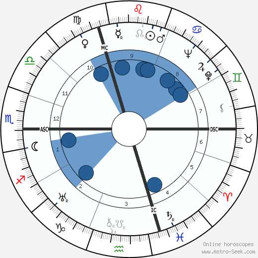 Alex Thépot wikipedia, horoscope, astrology, instagram