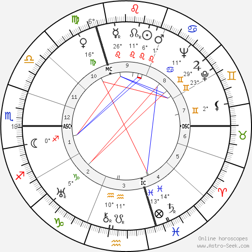 Alex Thépot birth chart, biography, wikipedia 2023, 2024