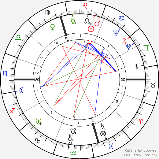 Alex Thépot birth chart, Alex Thépot astro natal horoscope, astrology