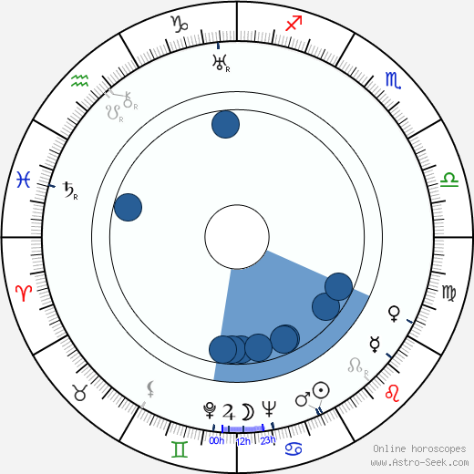 Ali Koskimaa horoscope, astrology, sign, zodiac, date of birth, instagram