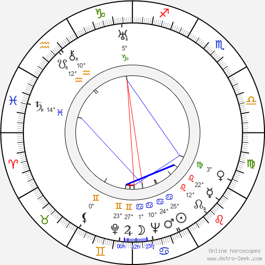 Ali Koskimaa birth chart, biography, wikipedia 2024, 2025