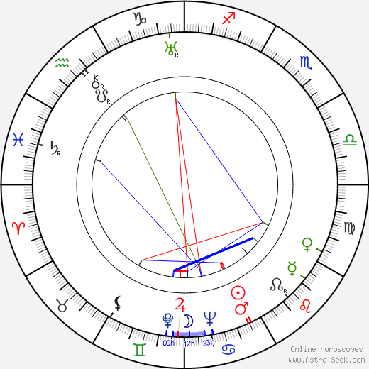 Ali Koskimaa birth chart, Ali Koskimaa astro natal horoscope, astrology