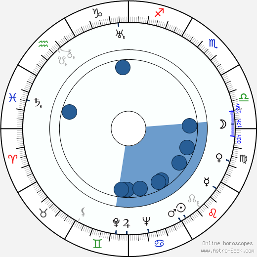 Alice Roberts Oroscopo, astrologia, Segno, zodiac, Data di nascita, instagram