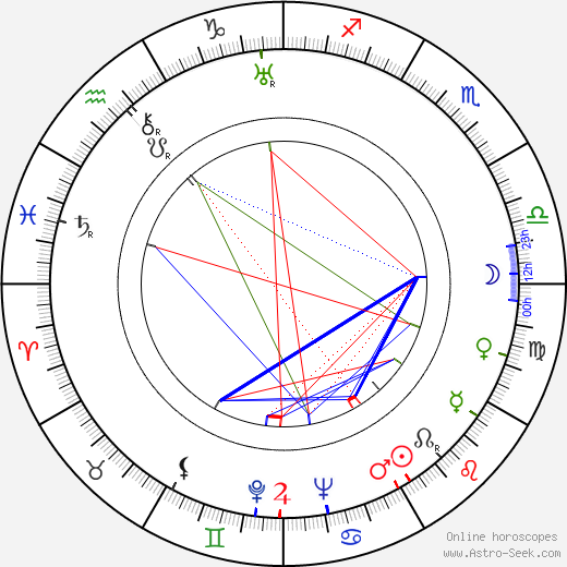 Alice Roberts tema natale, oroscopo, Alice Roberts oroscopi gratuiti, astrologia