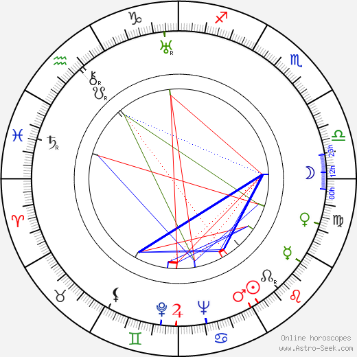 Alice Roberts birth chart, Alice Roberts astro natal horoscope, astrology