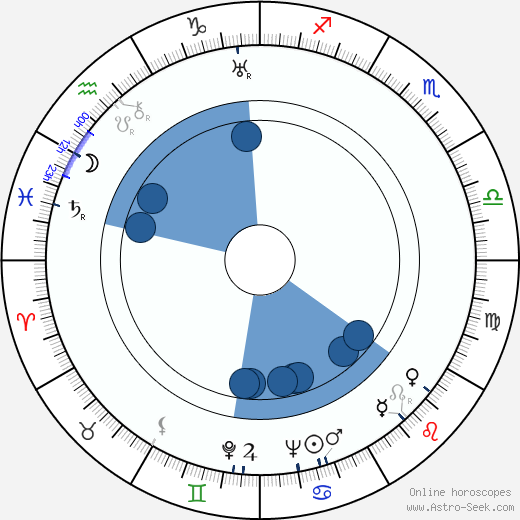 Amedeo Trilli horoscope, astrology, sign, zodiac, date of birth, instagram