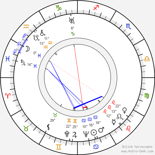 Amedeo Trilli birth chart, biography, wikipedia 2023, 2024