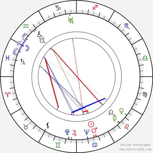 Amedeo Trilli birth chart, Amedeo Trilli astro natal horoscope, astrology