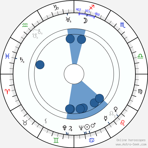 Anna Tichá horoscope, astrology, sign, zodiac, date of birth, instagram