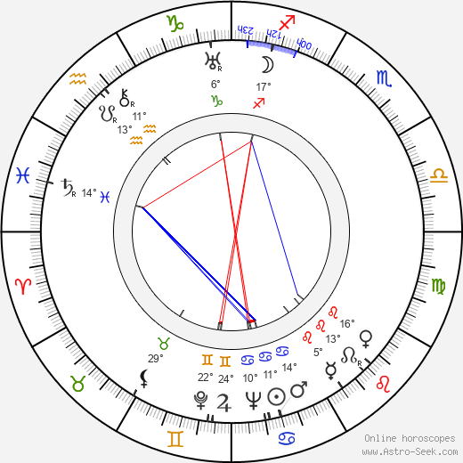 Anna Tichá birth chart, biography, wikipedia 2023, 2024