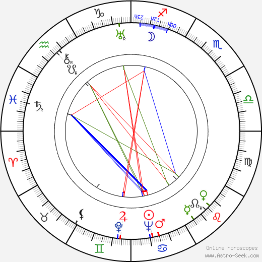 Anna Tichá birth chart, Anna Tichá astro natal horoscope, astrology