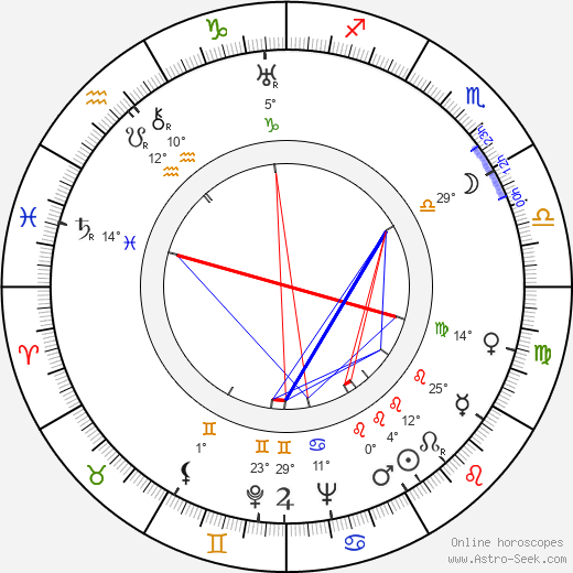 Aulis Blomstedt birth chart, biography, wikipedia 2021, 2022
