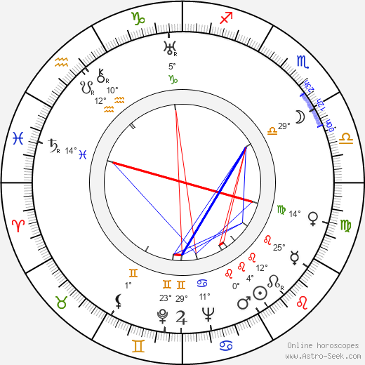 Aulis Blomstedt birth chart, biography, wikipedia 2024, 2025
