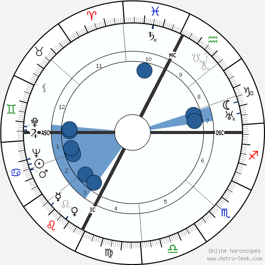 Colette Audry Oroscopo, astrologia, Segno, zodiac, Data di nascita, instagram