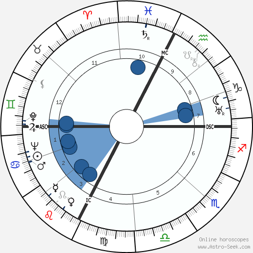 Colette Audry wikipedia, biography, birth chart, instagram Colette Audry wikipedia, horoscope, astrology, instagram