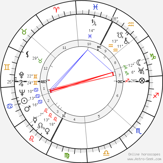 Colette Audry birth chart, biography, wikipedia 2021, 2022