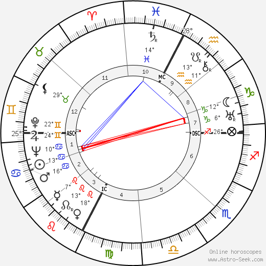 Colette Audry birth chart, biography, wikipedia 2023, 2024