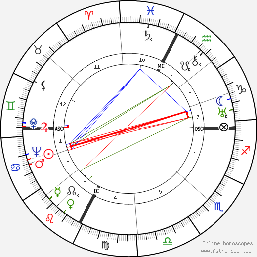 Colette Audry birth chart, Colette Audry astro natal horoscope, astrology