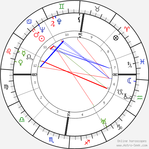 Elisabeth Lutyens birth chart, Elisabeth Lutyens astro natal horoscope, astrology