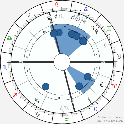 Ernst Kasemann Oroscopo, astrologia, Segno, zodiac, Data di nascita, instagram