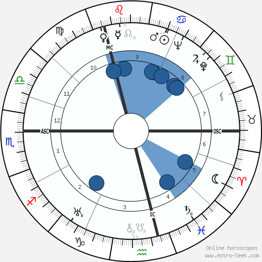 Ernst Kasemann wikipedia, horoscope, astrology, instagram