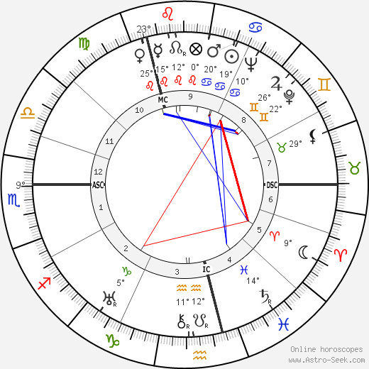 Ernst Kasemann birth chart, biography, wikipedia 2024, 2025