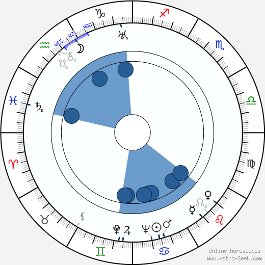 Friedel Hensch wikipedia, horoscope, astrology, instagram