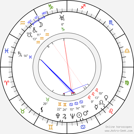 Friedel Hensch birth chart, biography, wikipedia 2024, 2025
