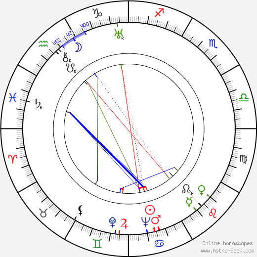 Friedel Hensch birth chart, Friedel Hensch astro natal horoscope, astrology