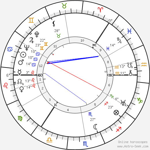 George Sanders birth chart, biography, wikipedia 2023, 2024