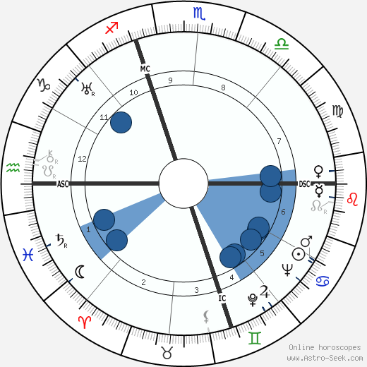 Georges Blond wikipedia, horoscope, astrology, instagram